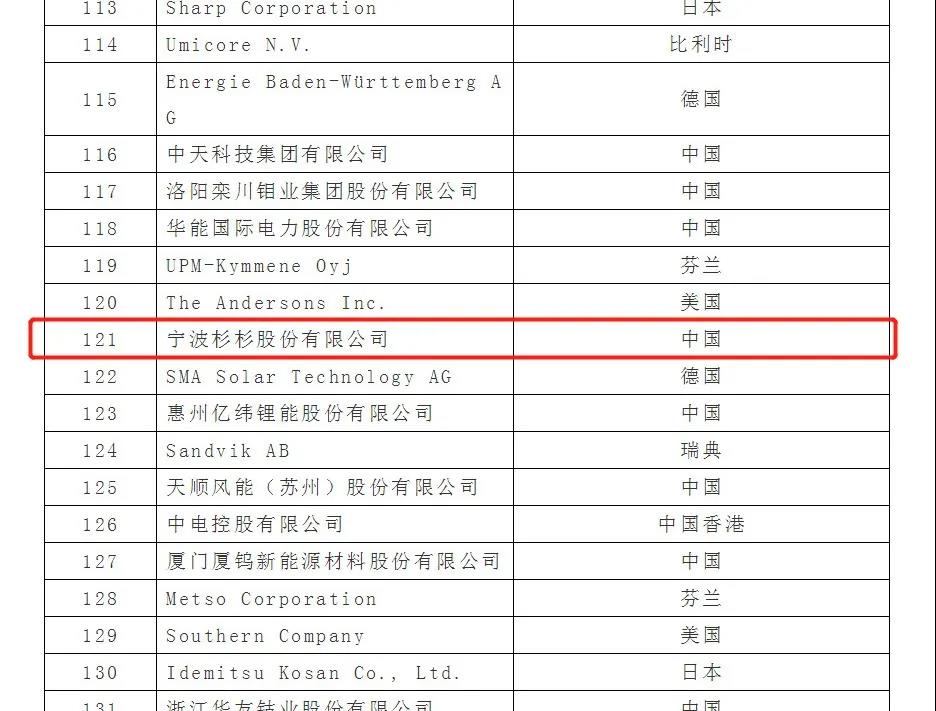 南宫NG28(中国集团)有限公司官网